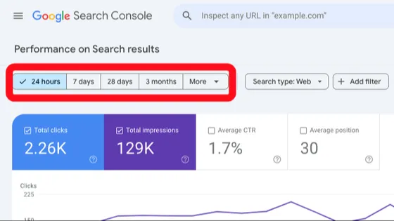 Google Search Consoleに「24時間表示機能」が登場！サイトパフォーマンスをリアルタイムで監視
