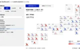 📊都道府県別の給与や人口などを可視化！デジタル庁が「Japan Dashboard」を公開、使い方を徹底解説