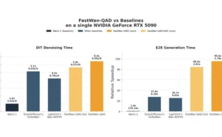 🚀 RTX 5090で5秒動画をわずか1.8秒生成！動画生成AI「FastWan-QAD」が登場　Wan2.1を最大95.6倍高速化