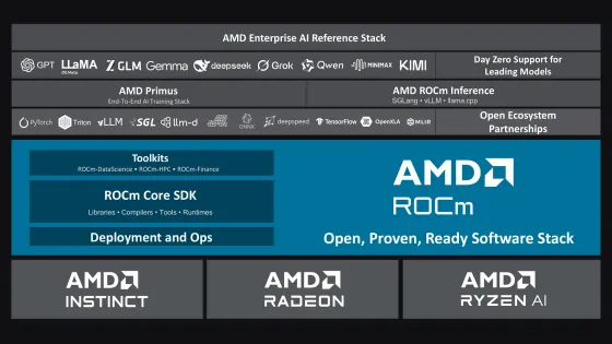 AMD「ROCm 10」登場、CUDA対抗が新段階へ　ComfyUI高速化・AIエージェント向け「ROCm.AI」とAMD Skillsを徹底解説