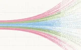Anthropicが「2030年のAI経済」を3シナリオで予測、GDPは最大32％増も知識労働者には失業・賃金低下のリスク