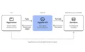 🤖 OpenAI「Agents API」登場！Codexと同じAIエージェント基盤を開発者に開放、長時間タスクの自動化が容易に