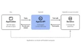 🤖 OpenAI「Agents API」登場！Codexと同じAIエージェント基盤を開発者に開放、長時間タスクの自動化が容易に
