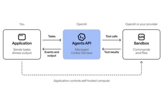 🤖 OpenAI「Agents API」登場！Codexと同じAIエージェント基盤を開発者に開放、長時間タスクの自動化が容易に